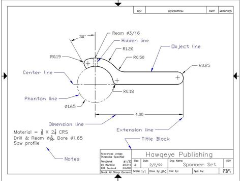 for cnc-manufactured parts decimal dimensions are required|Blueprint reading FINAL Flashcards .